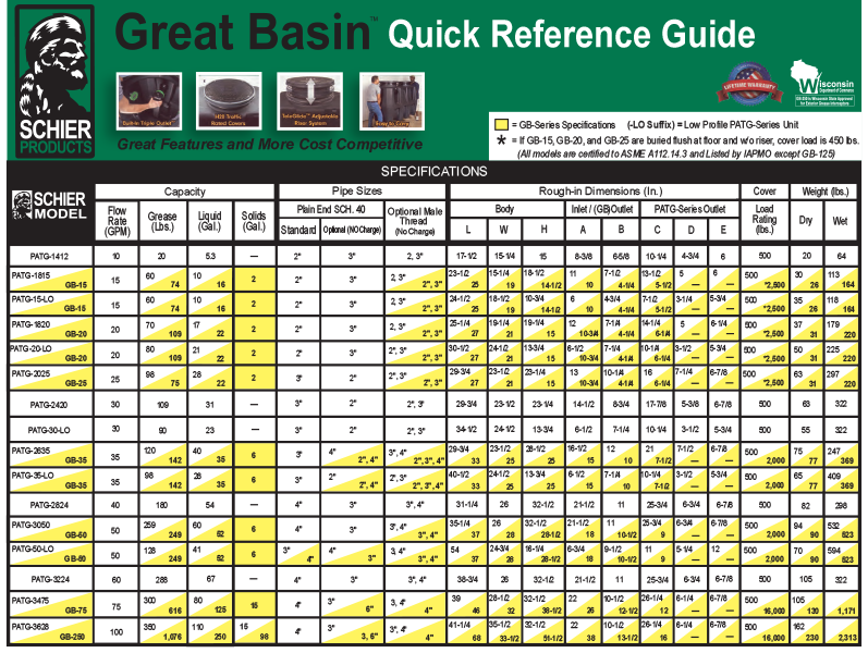 GB-Quick-Reference-Guide-28front29